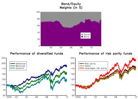 putnam panagora risk parity fund class y|Putnam PanAgora Risk Parity Y (PPRYX) Price History .